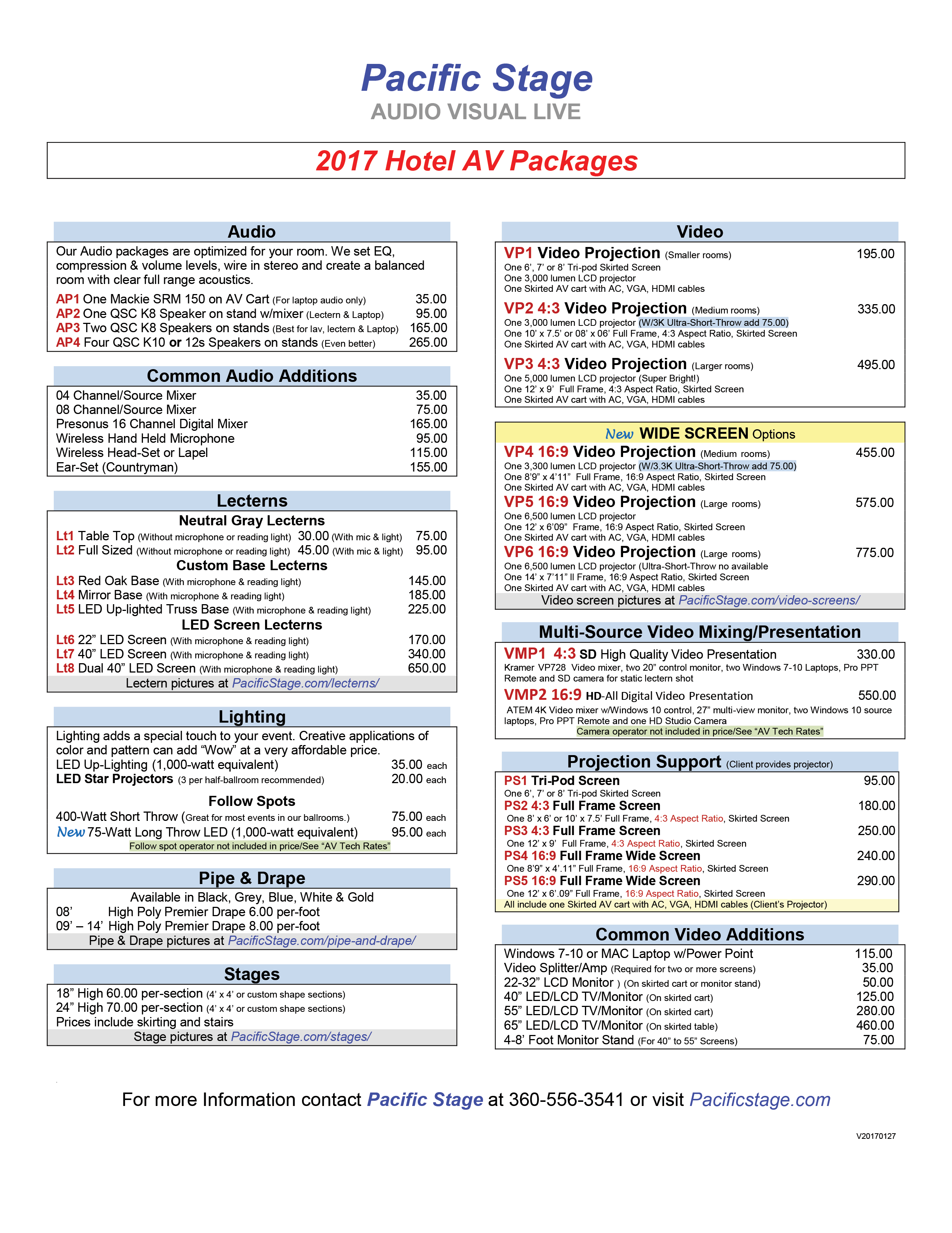 Hotel AV diagram